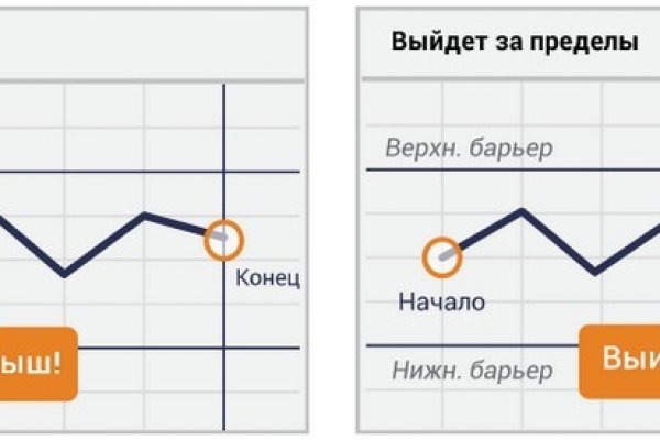 Как зайти на кракен тор